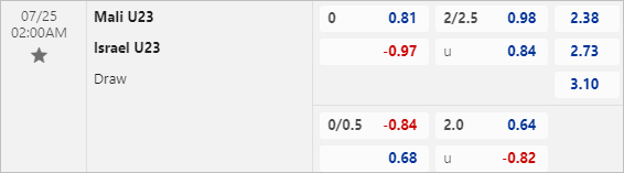  Nhận định bóng đá Mali U23 vs Israel U23, 2h ngày 25/7 - Ảnh 3