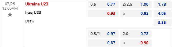 Soi kèo thơm trận Iraq U23 vs Ukraine U23, 0h ngày 25/7 - Olympic 2024 - Ảnh 1
