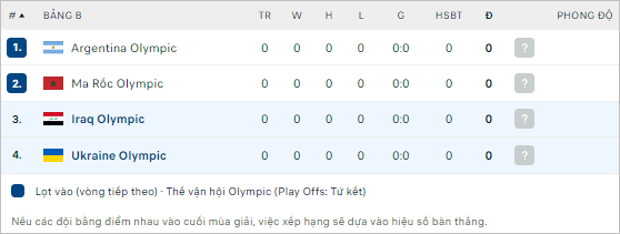 Soi kèo thơm trận Iraq U23 vs Ukraine U23, 0h ngày 25/7 - Olympic 2024 - Ảnh 3