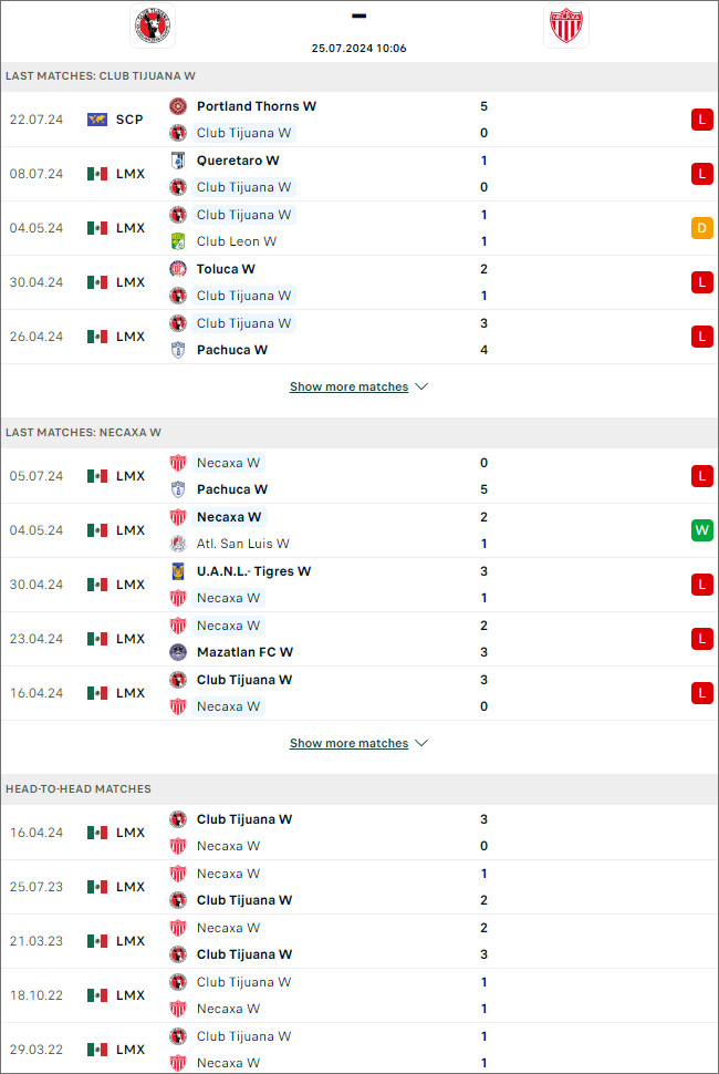 Tijuana (W) vs Necaxa (W) - Ảnh 1