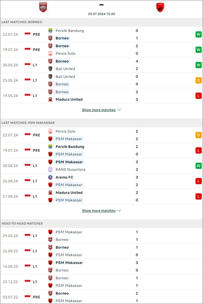 Borneo vs PSM Makassar - Ảnh 1