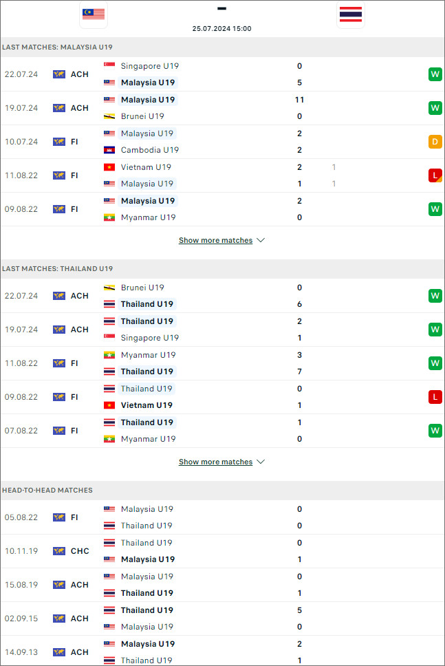 Malaysia U19 vs Thái Lan U19 - Ảnh 1