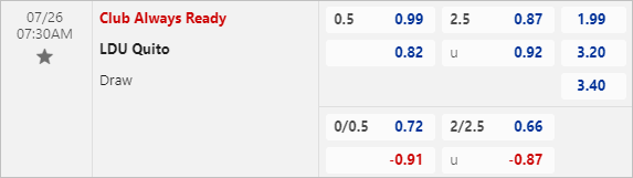Nhận định bóng đá Always Ready vs LDU Quito, 7h30 ngày 26/7 - Ảnh 2