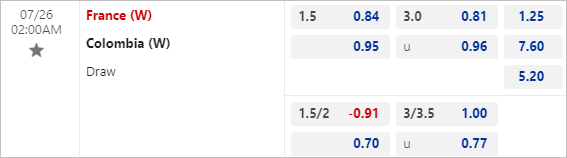  Tỷ lệ kèo bóng đá Nữ Pháp vs nữ Colombia