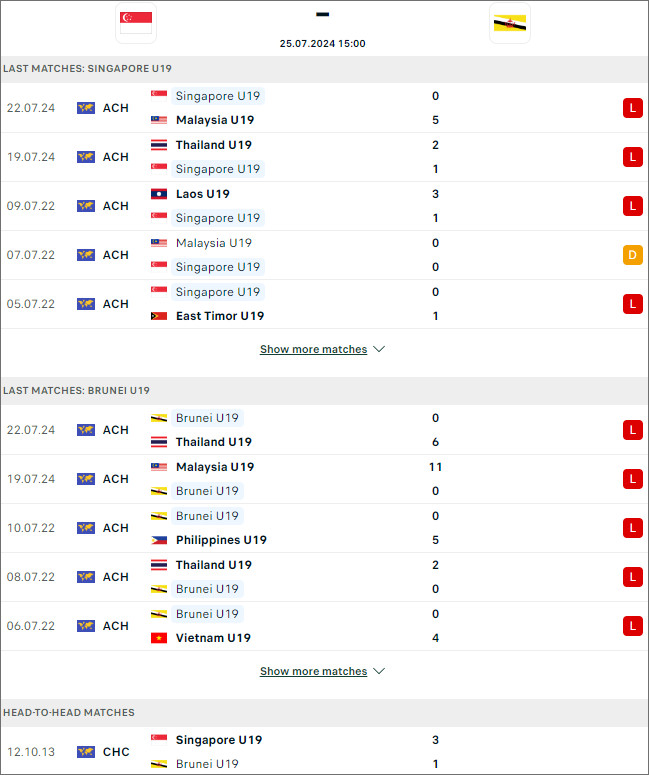 Singapore U19 vs Brunei U19 - Ảnh 1