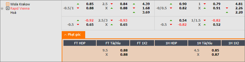 Wisła vs Rapid Vienna - Ảnh 2