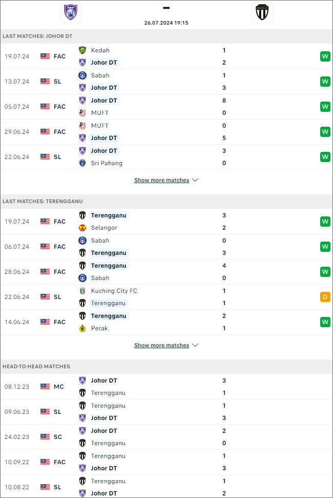 Darul Takzim vs Terengganu - Ảnh 1