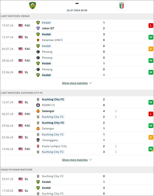 Kedah vs Kuching - Ảnh 1