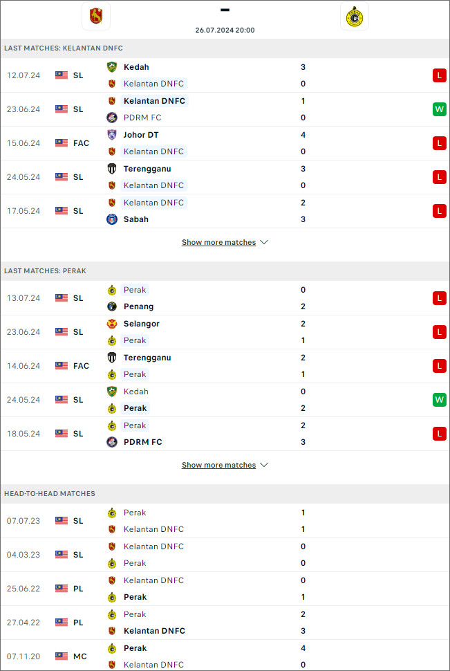 Kelantan Darul Naim vs Perak - Ảnh 1