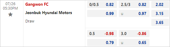 Nhận định bóng đá Gangwon vs Jeonbuk Hyundai, 17h30 ngày 26/7: Điểm tựa Gangeung - Ảnh 3
