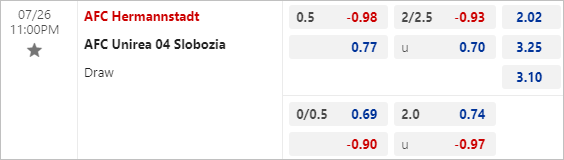 Nhận định bóng đá Hermannstadt vs Unirea Slobozia, 23h ngày 26/7 - Ảnh 28