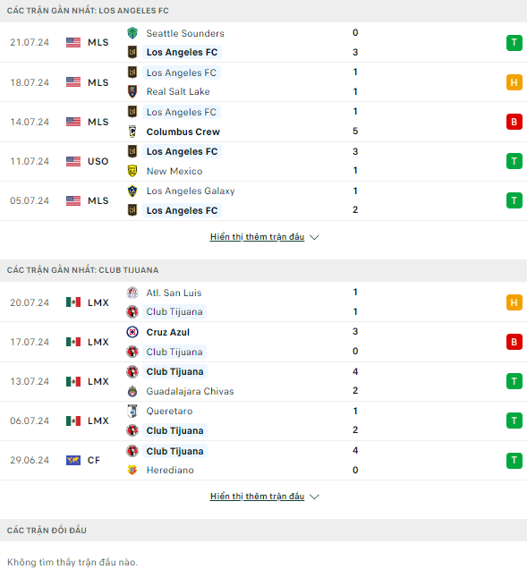 Nhận định bóng đá Los Angeles FC vs Tijuana, 10h ngày 27/7 - Ảnh 1