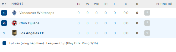 Nhận định bóng đá Los Angeles FC vs Tijuana, 10h ngày 27/7 - Ảnh 2