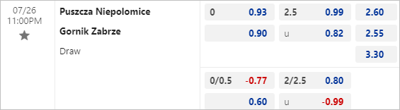Nhận định bóng đá Puszcza Niepolomice vs Gornik Zabrze, 23h ngày 26/7 - Ảnh 3