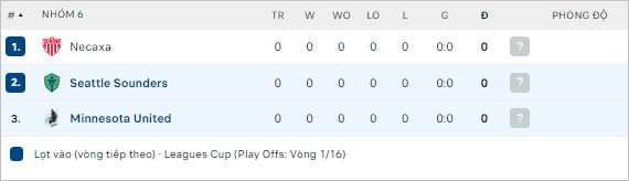 Nhận định bóng đá Seattle Sounders vs Minnesota United, 9h ngày 27/7 - Ảnh 9