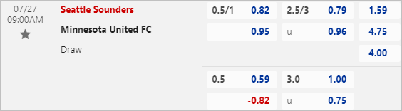 Nhận định bóng đá Seattle Sounders vs Minnesota United, 9h ngày 27/7 - Ảnh 10