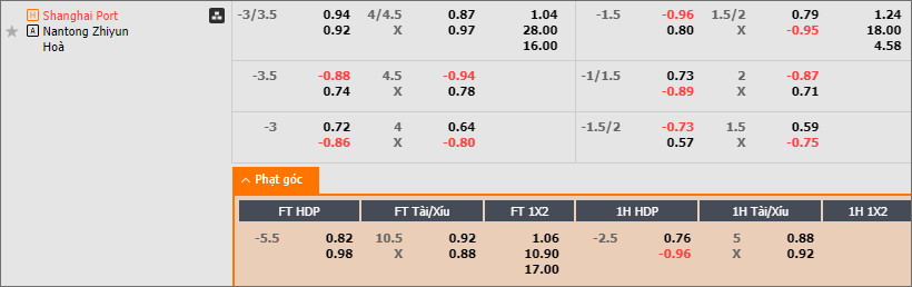 Soi kèo phạt góc Shanghai Port vs Nantong Zhiyun - Ảnh 1