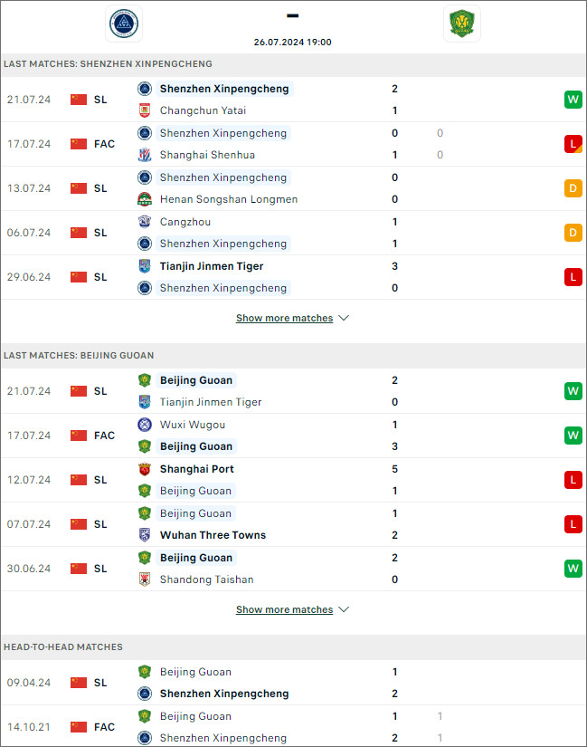 Soi kèo phạt góc Shenzhen Peng City vs Beijing Guoan - Ảnh 2