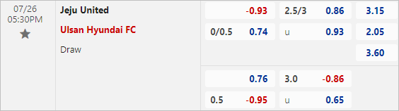 Soi kèo thơm trận Jeju United vs Ulsan Hyundai, 17h30 ngày 26/7 - VĐQG Hàn Quốc - Ảnh 1