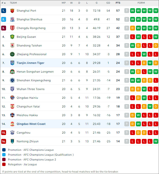 Henan Songshan vs Shandong Taishan - Ảnh 2