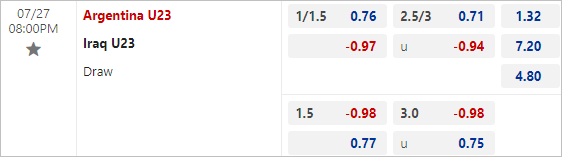 Tỷ lệ bóng đá net trận Argentina U23 vs Iraq U23