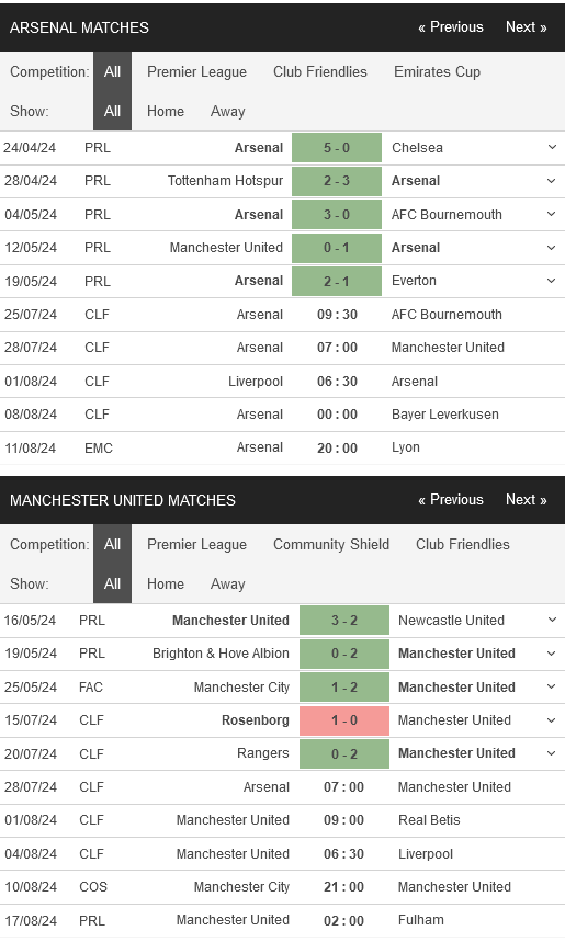 Nhận định bóng đá Arsenal vs Man Utd, 07h00 ngày 28/07: Thuốc thử liều cao - Ảnh 1