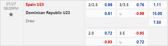 ty le keo 5 giữa Dominican U23 vs Tây Ban Nha U23