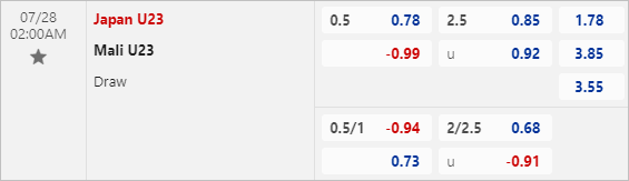 Nhận định bóng đá Nhật Bản U23 vs Mali U23, 2h ngày 28/7 - Ảnh 3