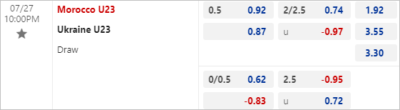 Soi kèo thơm trận Ukraine U23 vs Ma Rốc U23, 22h ngày 27/7 - Olympic 2024 - Ảnh 1