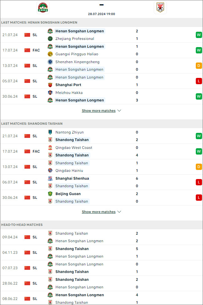 Henan Songshan vs Shandong Taishan - Ảnh 1