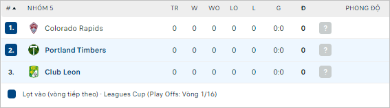 Nhận định bóng đá Club Leon vs Portland Timbers, 9h30 ngày 29/7 - Ảnh 2