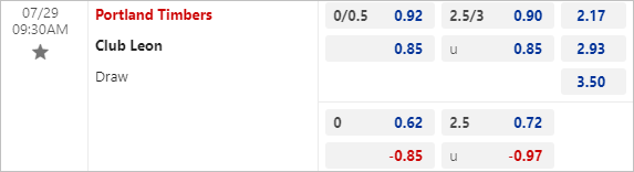 Nhận định bóng đá Club Leon vs Portland Timbers, 9h30 ngày 29/7 - Ảnh 3