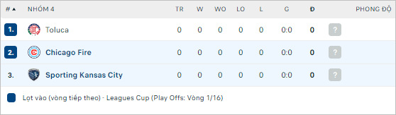Nhận định bóng đá Sporting Kansas vs Chicago Fire, 8h ngày 29/7 - Ảnh 2