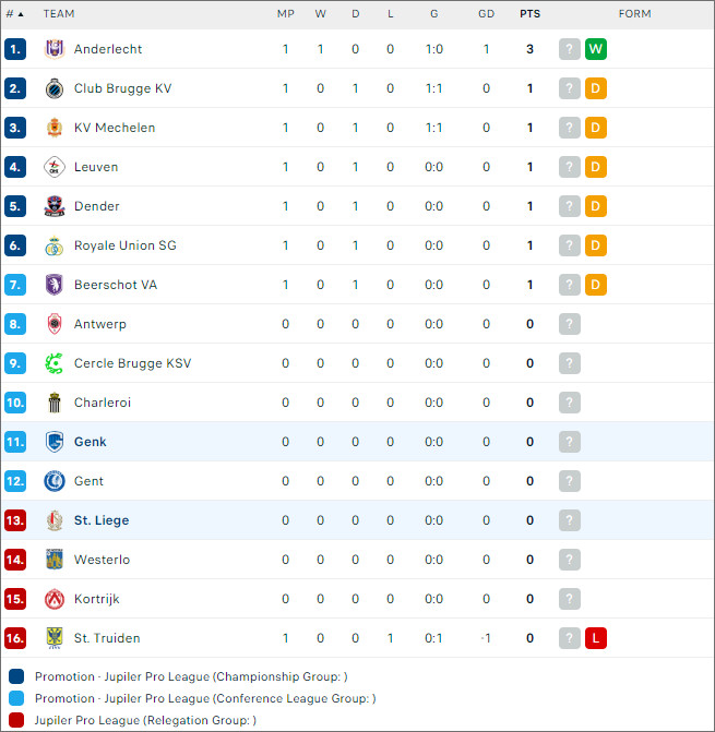 Soi kèo phạt góc Racing Genk vs Standard Liège - Ảnh 2