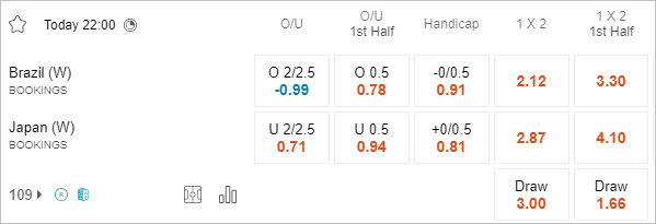 Soi kèo thẻ phạt nữ Brazil vs nữ Nhật Bản, 22h ngày 28/7 - Ảnh 1