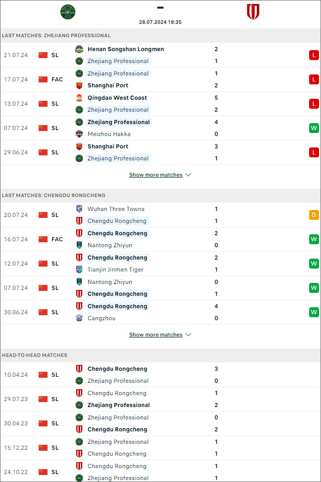 Zhejiang vs Chengdu Rongcheng - Ảnh 1