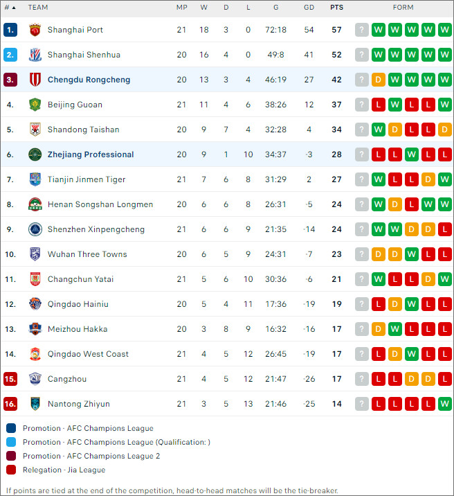 Zhejiang vs Chengdu Rongcheng - Ảnh 2