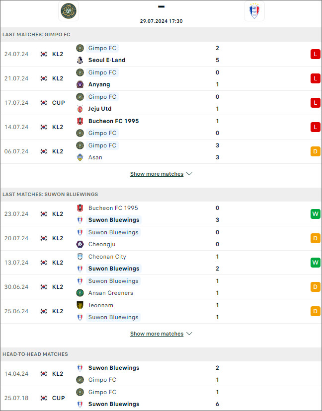 GimPo Citizen vs Suwon Bluewings - Ảnh 1