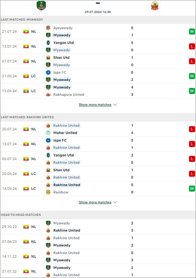 Myawady vs Rakhine United - Ảnh 1