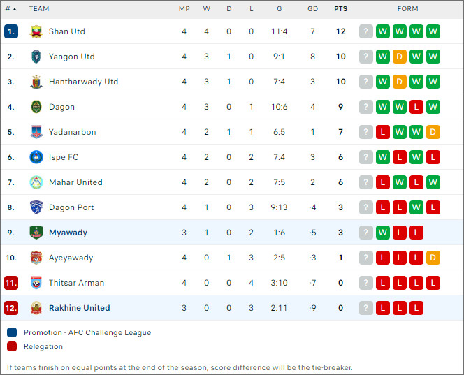 Myawady vs Rakhine United - Ảnh 2