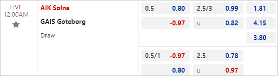 Nhận định bóng đá AIK Fotboll vs GAIS, 0h ngày 30/7 - Ảnh 3