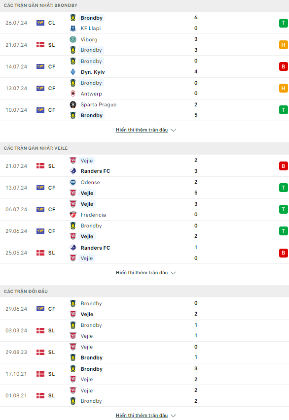 Nhận định bóng đá Brondby vs Vejle, 0h ngày 30/7 - Ảnh 1