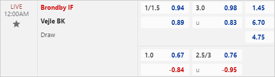 Nhận định bóng đá Brondby vs Vejle, 0h ngày 30/7 - Ảnh 3