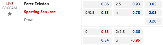 Nhận định bóng đá Perez Zeledon vs Sporting San Jose, 8h ngày 30/7 - Ảnh 3
