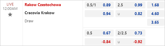 Nhận định bóng đá Rakow vs Cracovia, 0h ngày 30/7 - Ảnh 3