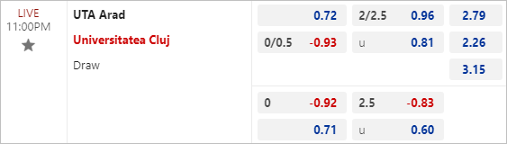 Nhận định bóng đá UTA Arad vs Universitatea Cluj, 23h ngày 29/7 - Ảnh 3