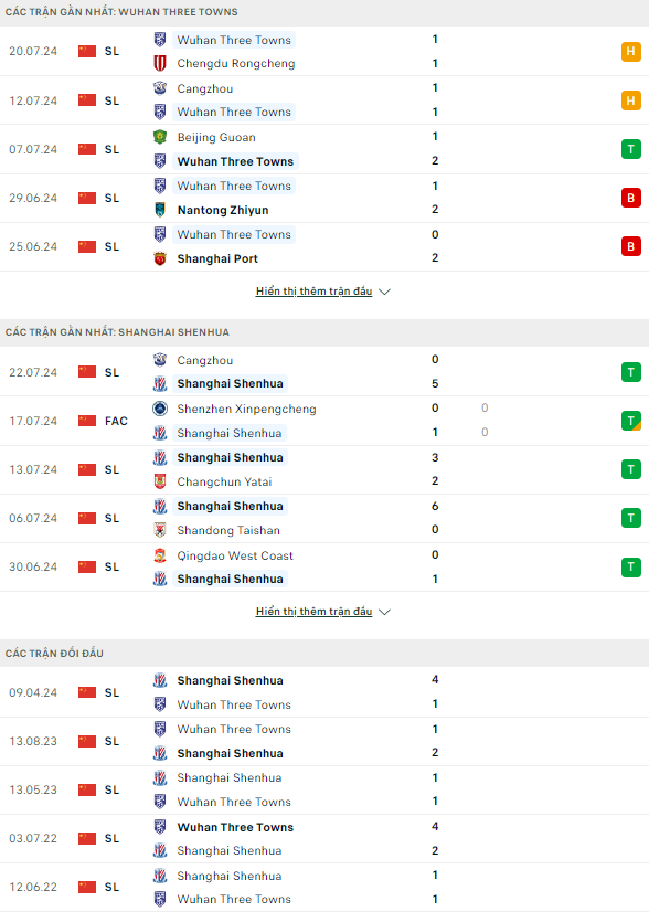 Nhận định bóng đá Wuhan Three Towns vs Shanghai Shenhua, 18h35 ngày 29/7 - Ảnh 1