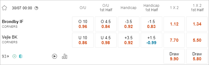 Soi kèo phạt góc Brondby vs Vejle, 0h ngày 30/7 - Ảnh 1