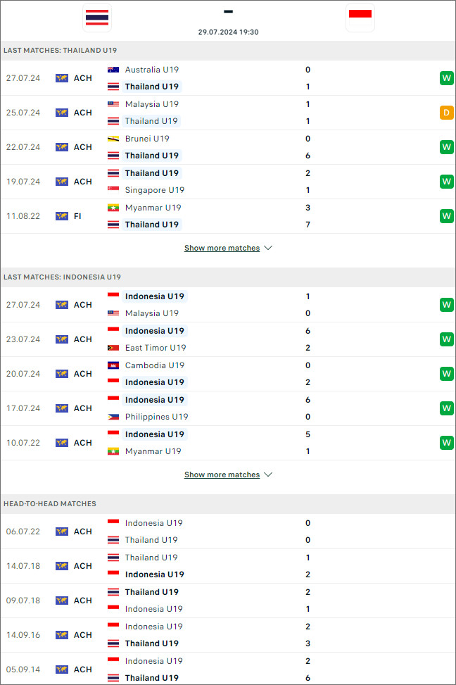 Thái Lan U19 vs Indonesia U19 - Ảnh 1