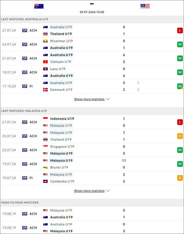 Úc U19 vs Malaysia U19 - Ảnh 1